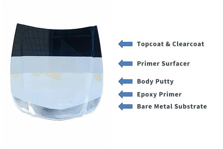 Стандартный процесс восстановления автомобиля — достижение совершенства с WISETONE PLUS